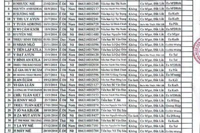 DANH SÁCH HỌC SINH ĐỦ ĐIỀU KIỆN DỰ XÉT VÒNG 02, LỚP 6 NĂM HỌC 2025 – 2026
